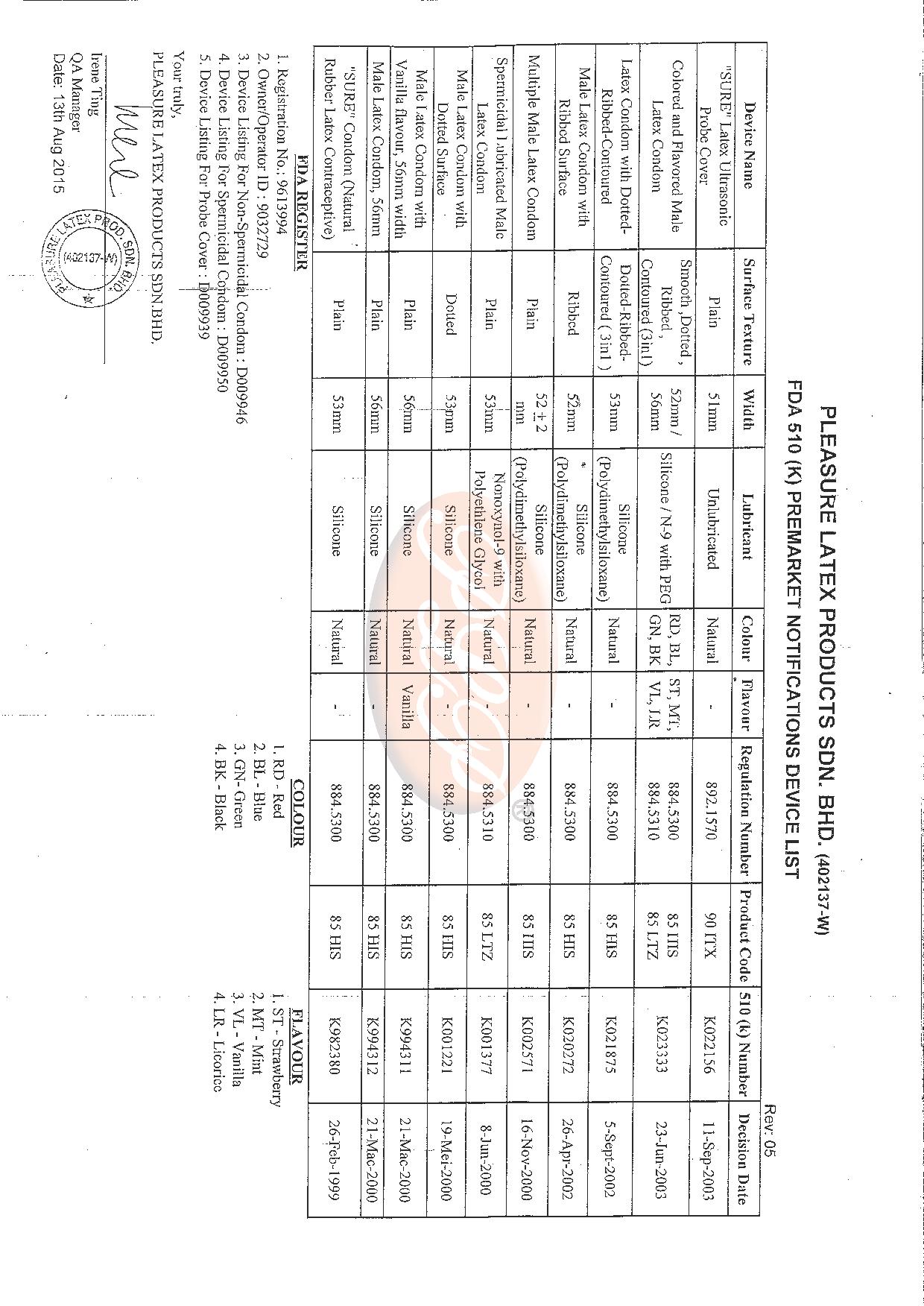 FDA 510(K) DEVICE LIST