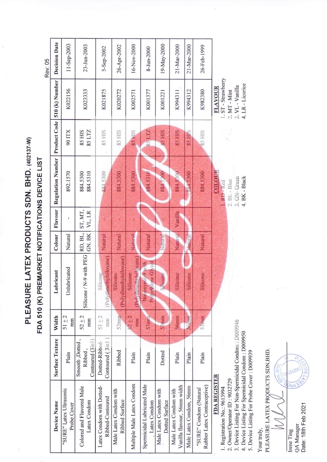 FDA 510(K) Premarket Notification Device List